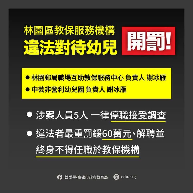 高雄市林園區郵局職場互助教保服務中心及中芸非營利幼兒園涉違法對待幼兒,高雄市教育局公布負責人名字為謝冰雁。(圖/高雄市教育局提供)
