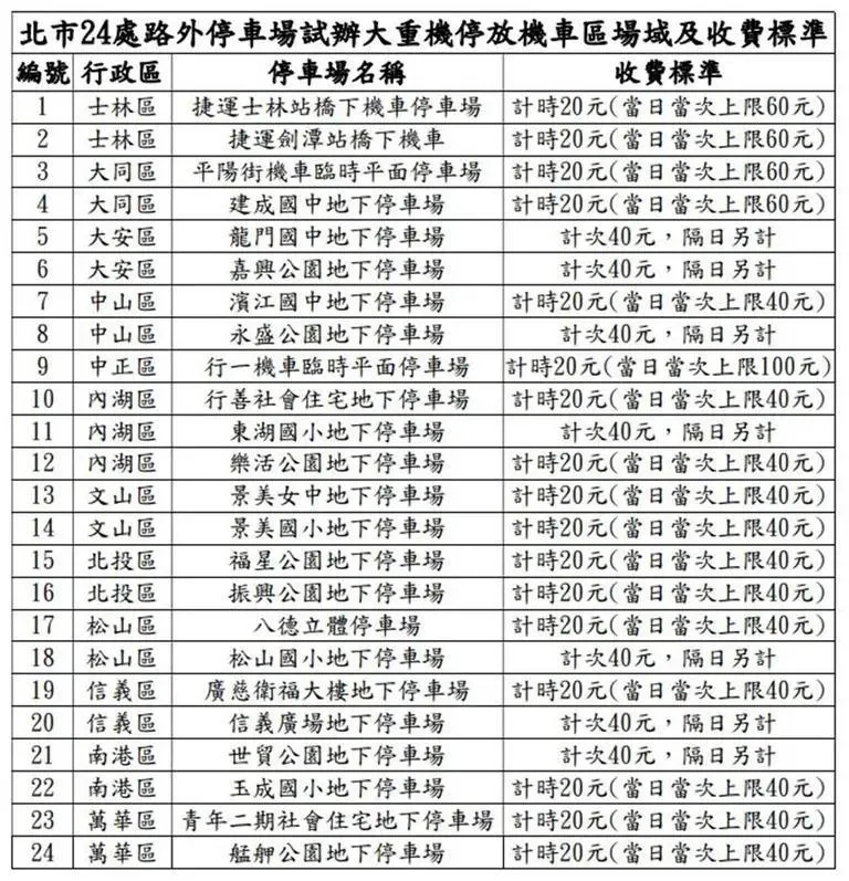 台北市交通局針對大型重機實施停車收費費率。（圖／翻攝自台北市政府官網）