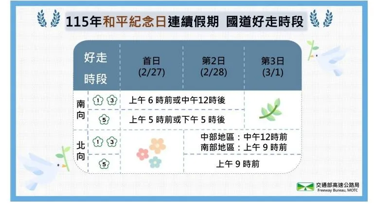 和平紀念日好走時段。(圖/高公局)
