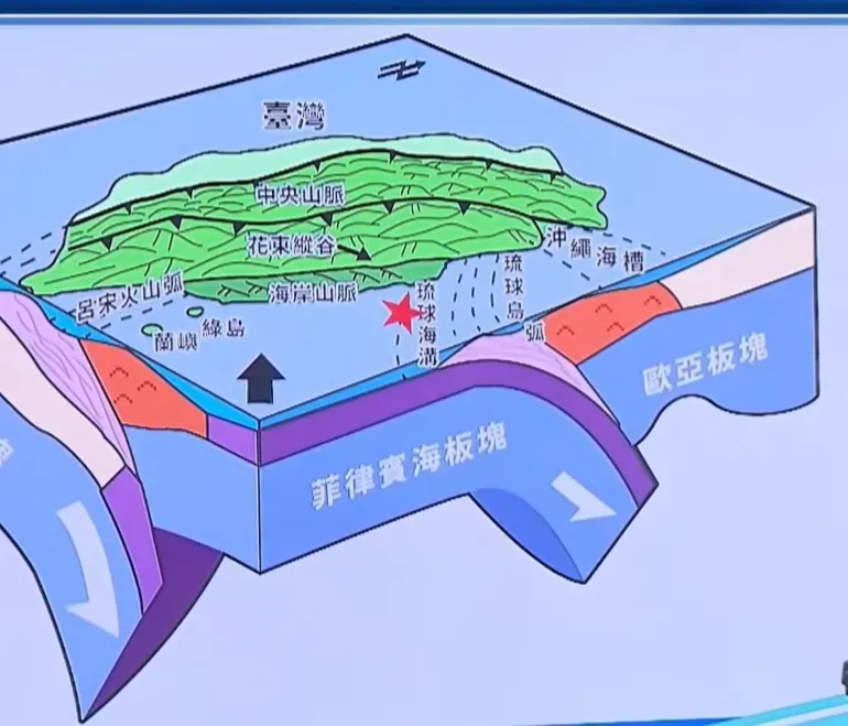 中央氣象署地震測報中心表示，5日晚間的地震是菲律賓海板塊和歐亞板塊碰撞導致。（圖／中天新聞）