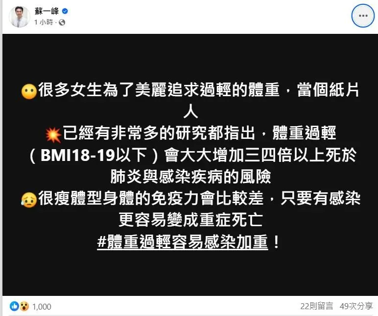 蘇一峰醫師在臉書上發文直言，體重過輕容易感染加重。（圖／翻攝自臉書蘇一峰）
