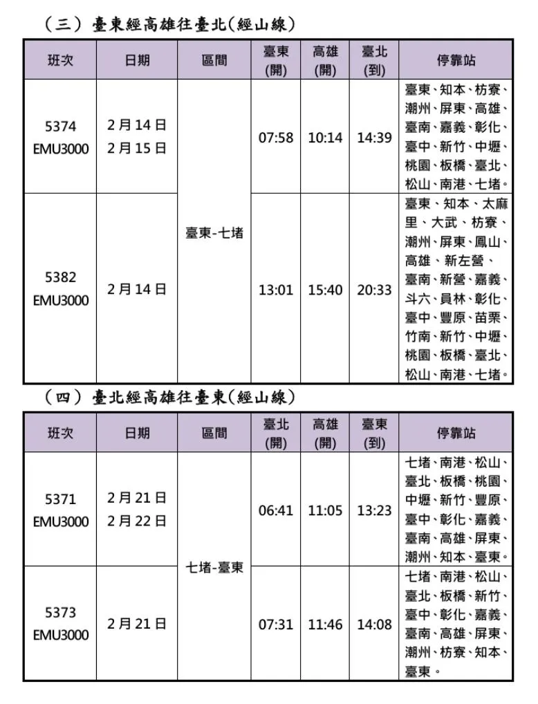 115年春節連假重點加開班次 。(圖/台鐵官網)