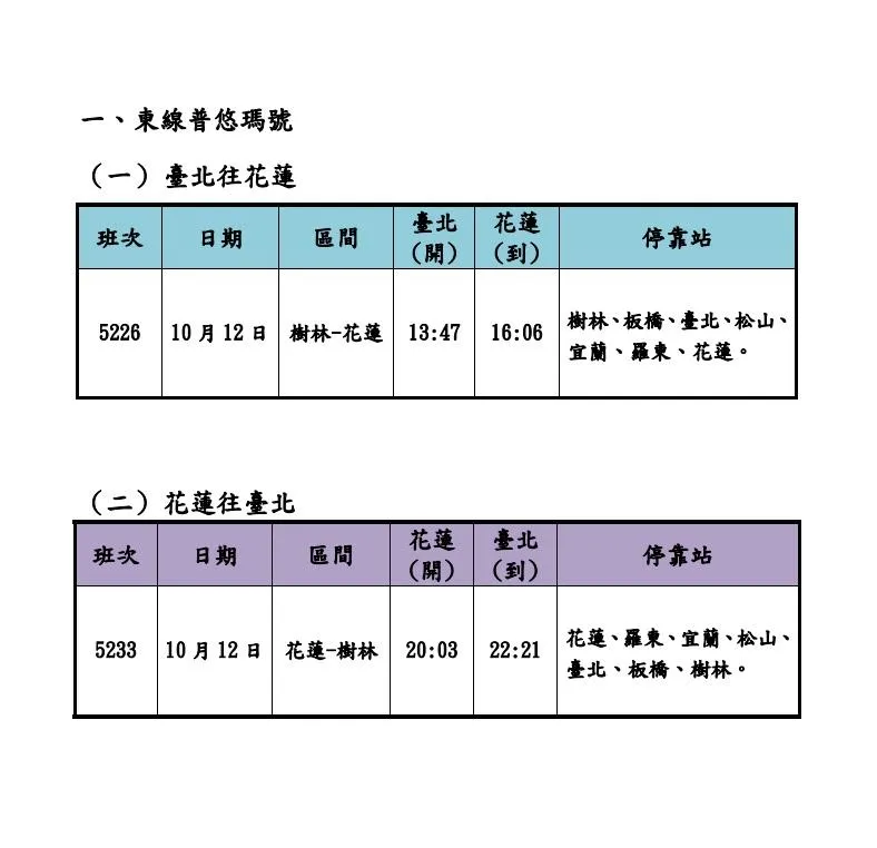 台鐵12日加開普悠瑪號樹林往返花蓮共2列次。（圖／台鐵公司提供）