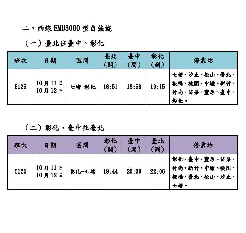 今年雙十國慶連假台鐵西線加開七堵往返彰化共4列次。（圖／台鐵公司提供）