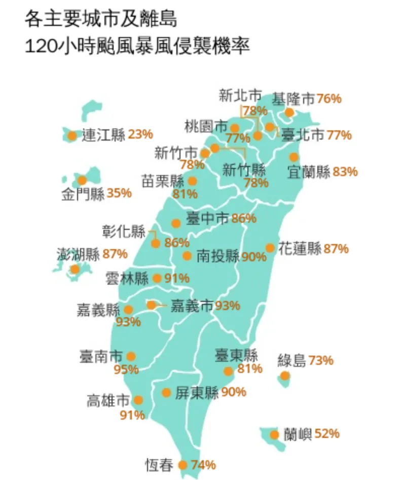 氣象署公布的120小時颱風暴風侵襲機率。（圖／中央氣象署）