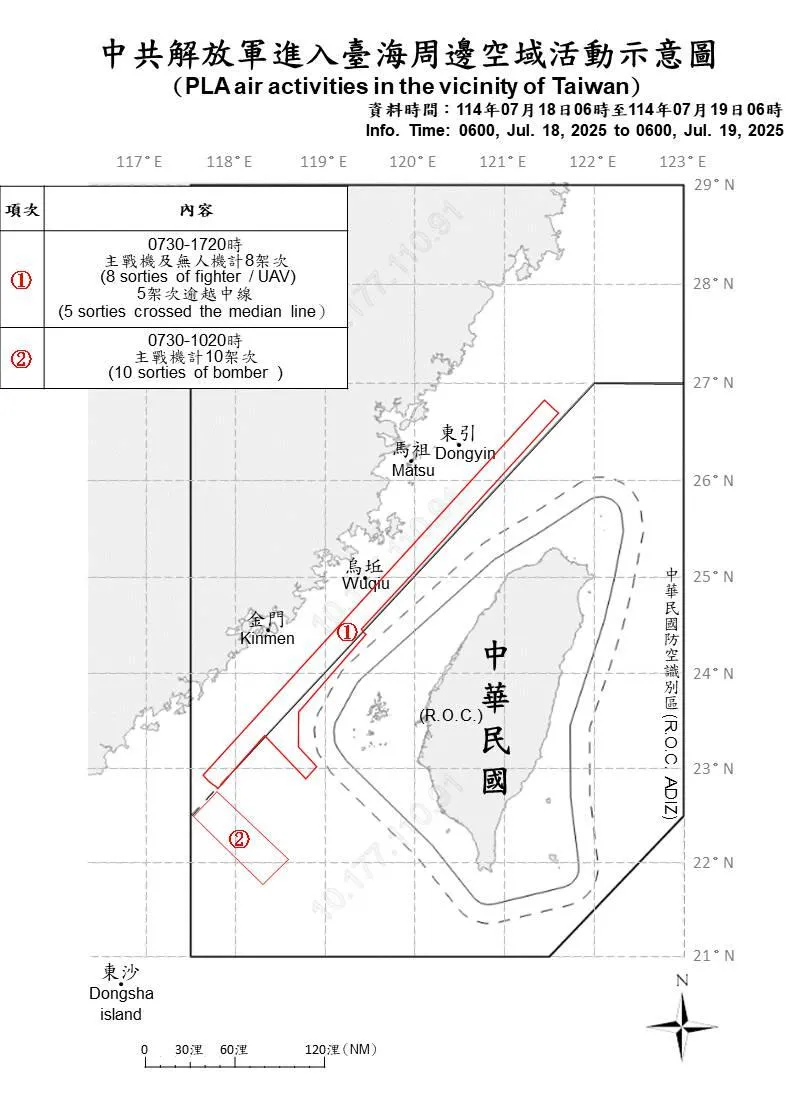國防部公布18日早上6時至19日早上6時台海周邊活動示意圖。（圖／國防部）