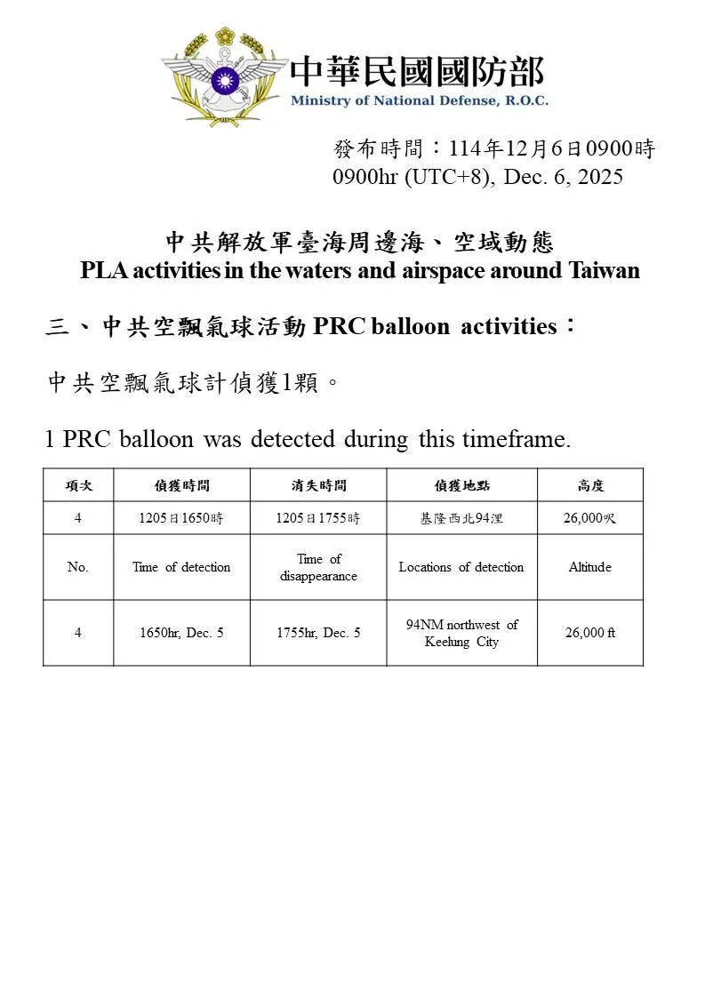 國防部提供