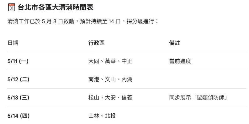 台北市各區大清消時間表。（圖／中天新聞）