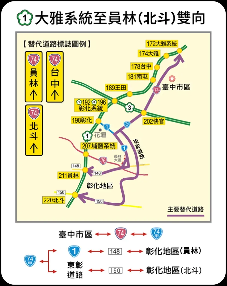 高公局表示，國3中投至霧峰系統路段亦為連假期間易壅塞路段。（圖／高公局提供）
