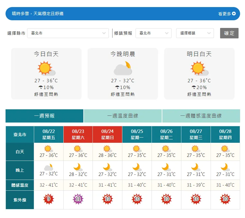 氣象署提供