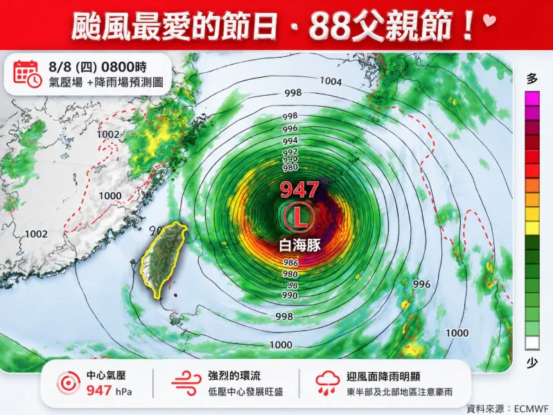 過去77年，侵襲或影響台灣的颱風最愛選在88父親節來襲。（圖／翻攝自臉書／林老師氣象站）