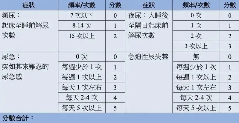 醫師會使用「膀胱過動症症狀評估表」(OABSS)作為診斷與治療的工具。(圖/振興醫院)