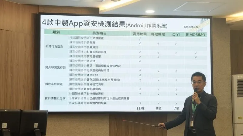 李昱緯表示，高德地圖存在高風險，其餘3款應用程式亦或多或少具有風險，四款應用程式均會將使用者資料傳輸到大陸境內伺服器。（圖／中央社）