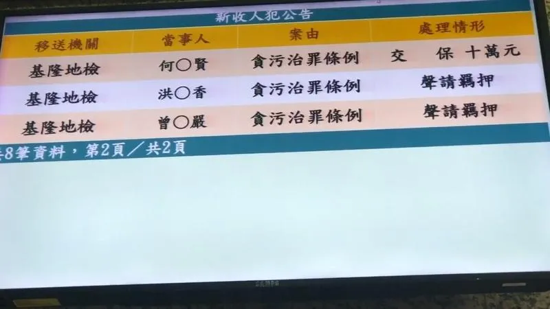基隆市議員曾紀嚴涉工程弊端遭檢方聲押(圖/中央社提供)