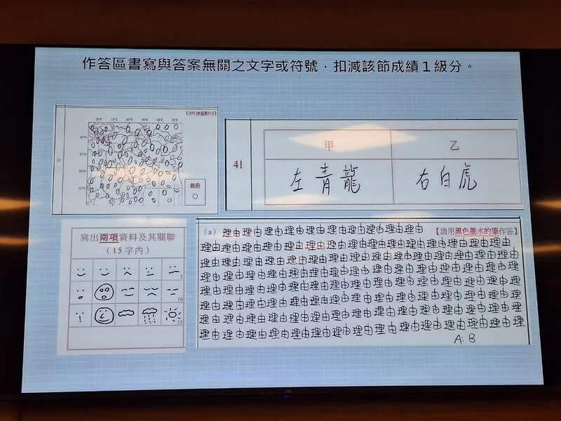 有考生於作答區書寫與答案無關的文字或符號，扣減該節成績1級分。（圖／中央社）