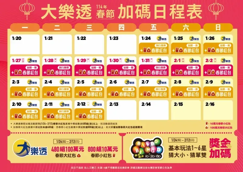 大樂透春節加碼日程表。(圖/台彩提供)