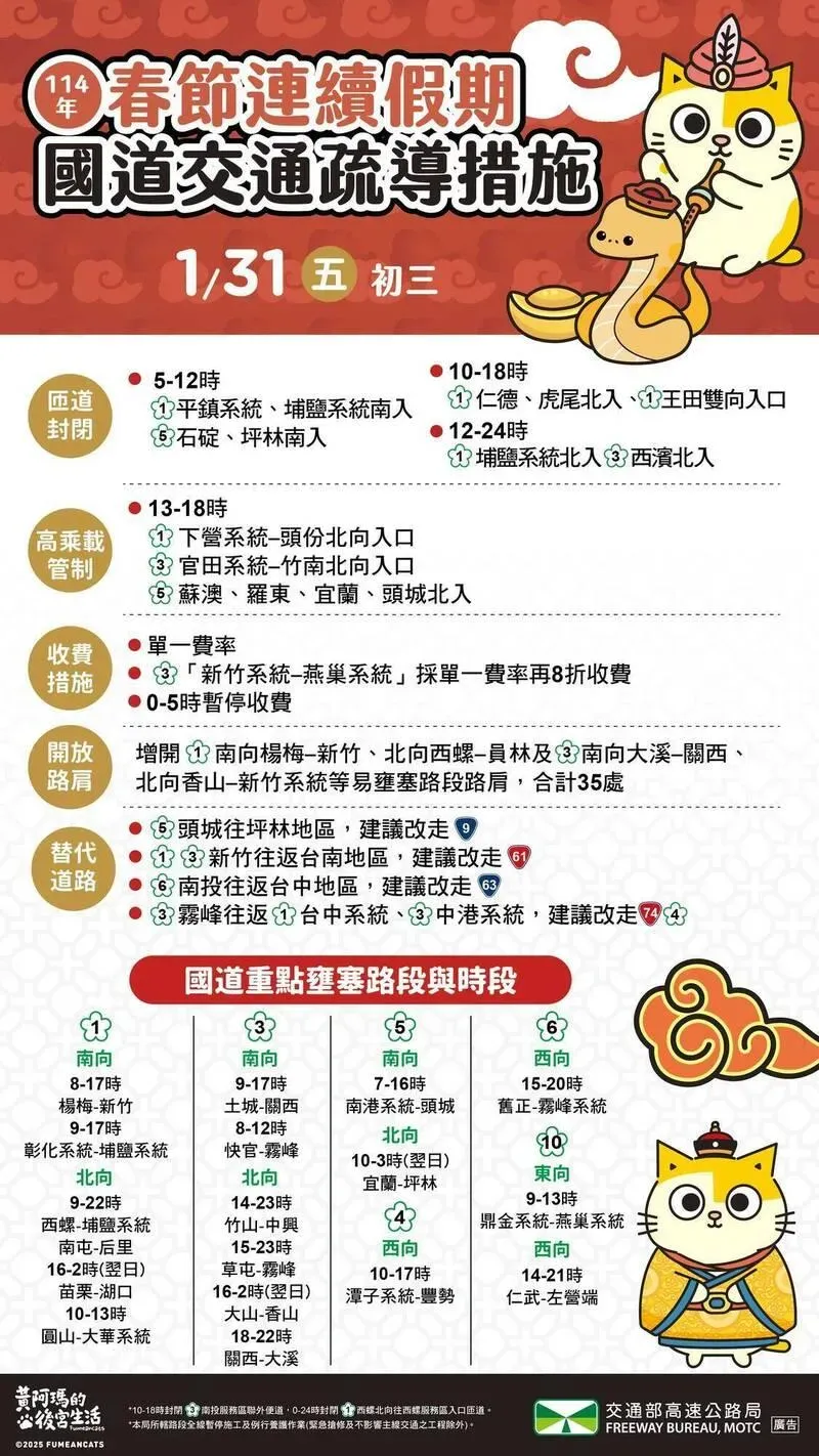 高公局31日持續實施國道交通管制措施，並預測重點壅塞路段和時間。（圖／交通部高公局提供）