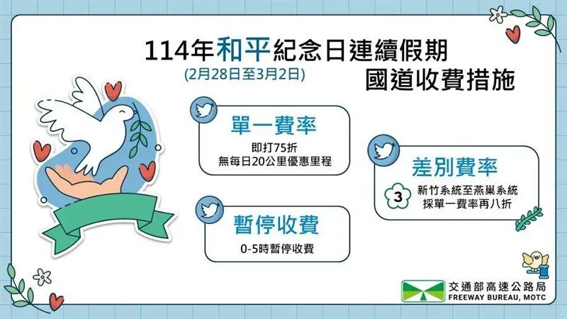 228連假國道收費措施。（圖／高公局提供）