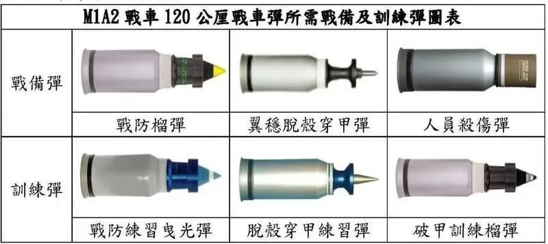 (圖/翻攝國防部預算解凍報告)