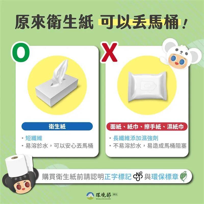 面紙、紙巾、濕紙巾皆不可以投入馬桶。(圖/環境部)