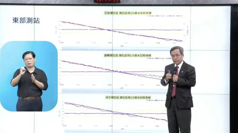 蘇澳有接近9公分的海嘯波。(圖/氣象署)