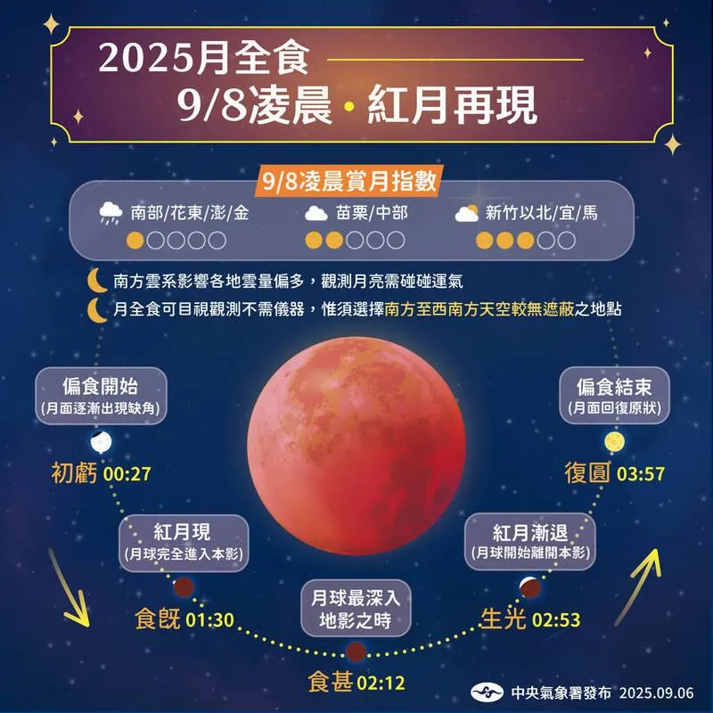 月全食今晚11時27分起登場。（圖／中央氣象署）