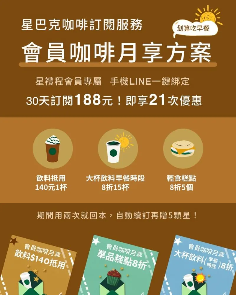 星巴克訂閱優惠。(圖/翻攝自星巴克咖啡同好會(Starbucks Coffee)臉書)