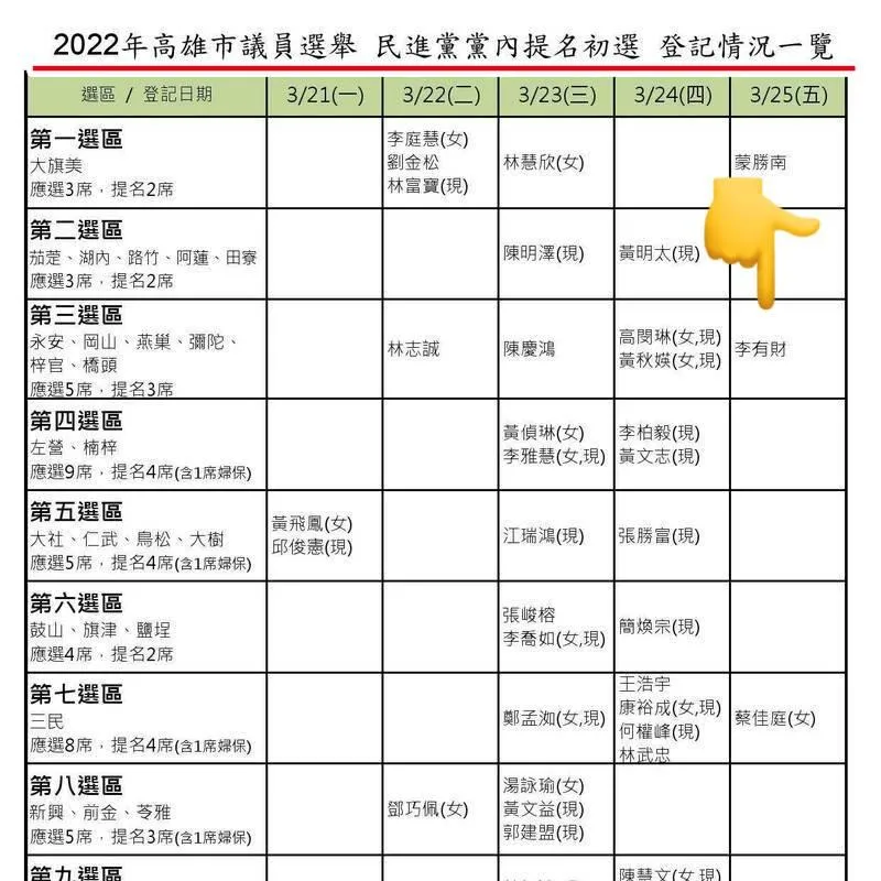 賴苡任發圖文指高雄垃圾山主謀李有財曾參與民進黨高雄市議員初選。(取自賴苡任臉書)