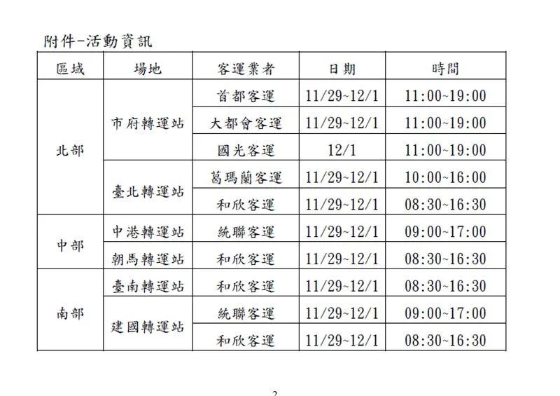 交通部29日宣布,自12月1日起升級推出TPASS 2.0++公共運輸常客優惠方案,針對91條中長途國道客運路線,每月搭乘達指定次數,最高可回饋乘車金額30%。(圖/公路局)