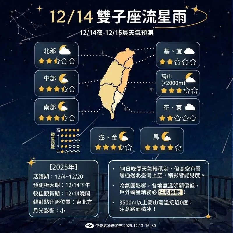 中央氣象署預估14日晚間起雙子座流星雨最佳觀賞時段的各地天氣，以馬祖為最適合觀星地點。（圖／中央氣象署提供）