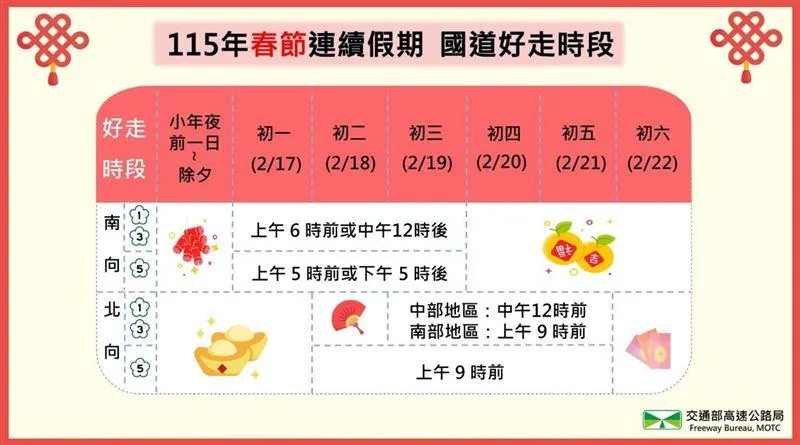 115年春節連假國道好走時段。（圖／高公局提供）