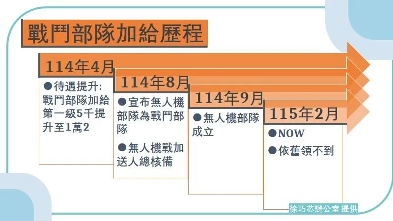 無人機大隊從去年9月成立至今都領不到戰鬥加給。(圖/徐巧芯辦公室)