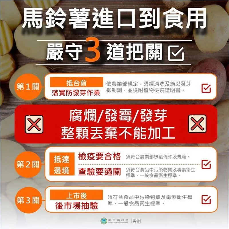 新聞粉專「逆風的烏鴉」怒批此張衛福部製作的圖卡,根本是假訊息,意圖讓民眾以為發芽馬鈴薯在海關就被處理。(圖/翻攝自民進黨臉書)