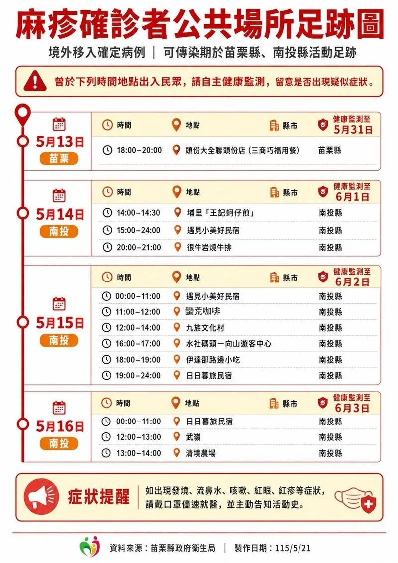 苗栗縣衛生局公布麻疹個案的活動及足跡，提醒民眾注意。（圖／苗栗縣政府）