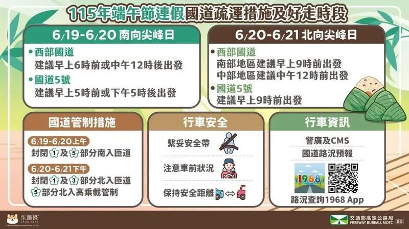 端午節連假國道疏運措施及好走時段。(圖/高公局提供)