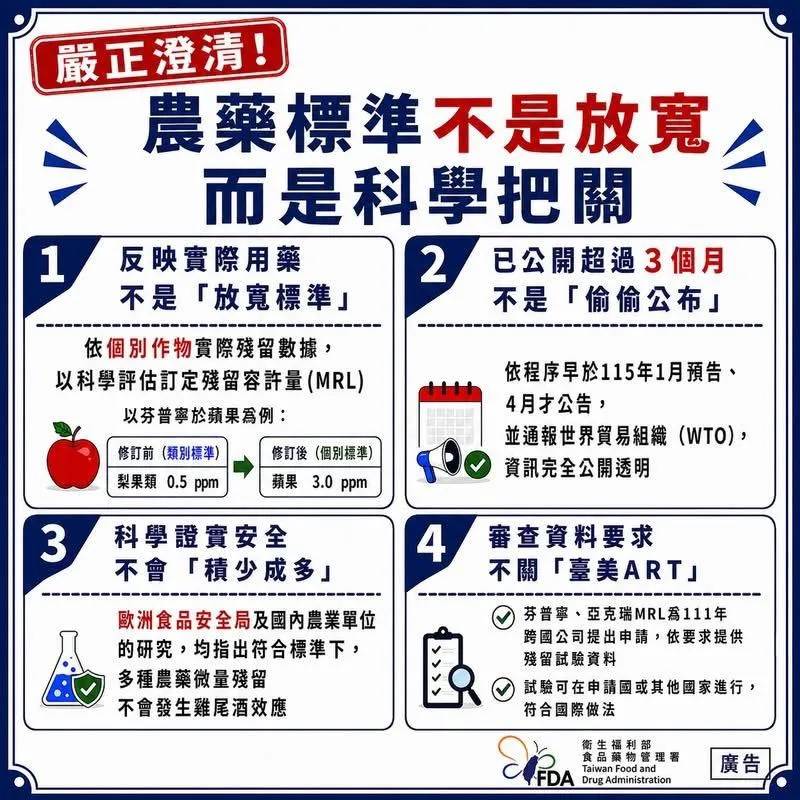 食藥署強調本次修正的農藥成分為「芬普寧」，與謠傳的「芬普尼」根本是兩種不同農藥。（圖／食藥署）