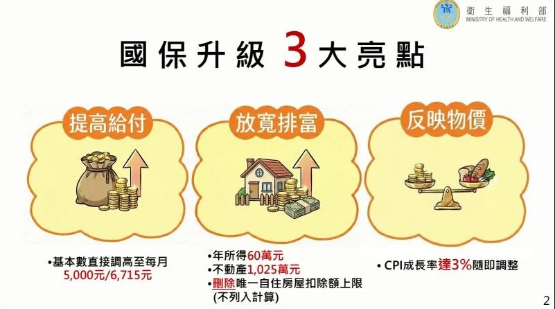 國保升級3大亮點。(圖/行政院提供)