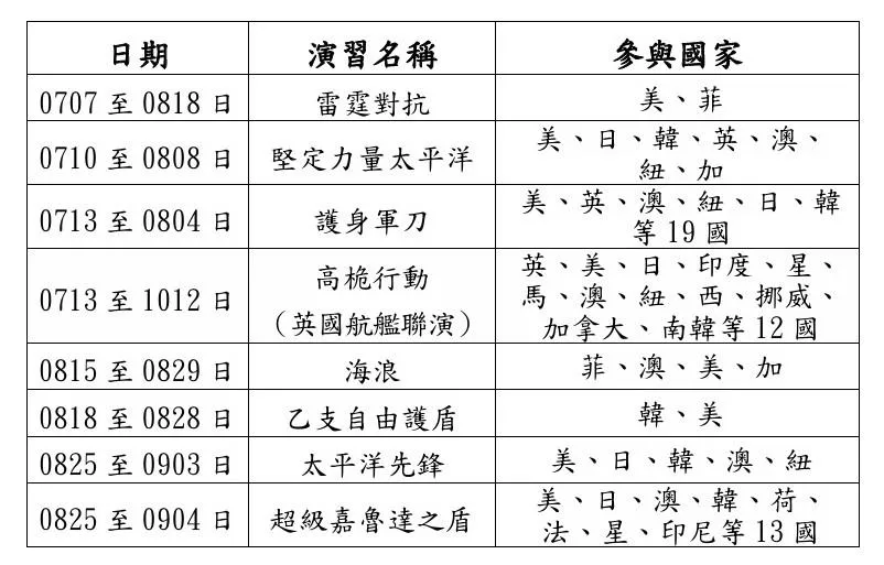 (圖/截自國安局報告)