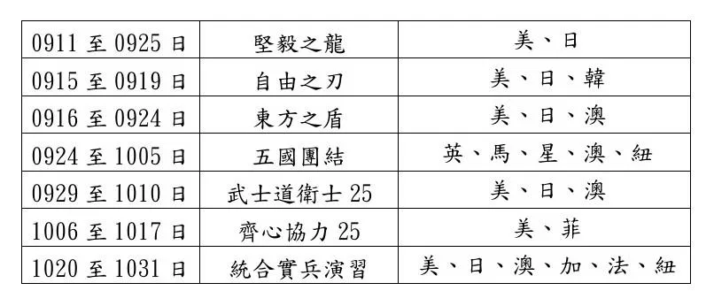 (圖/截自國安局報告)