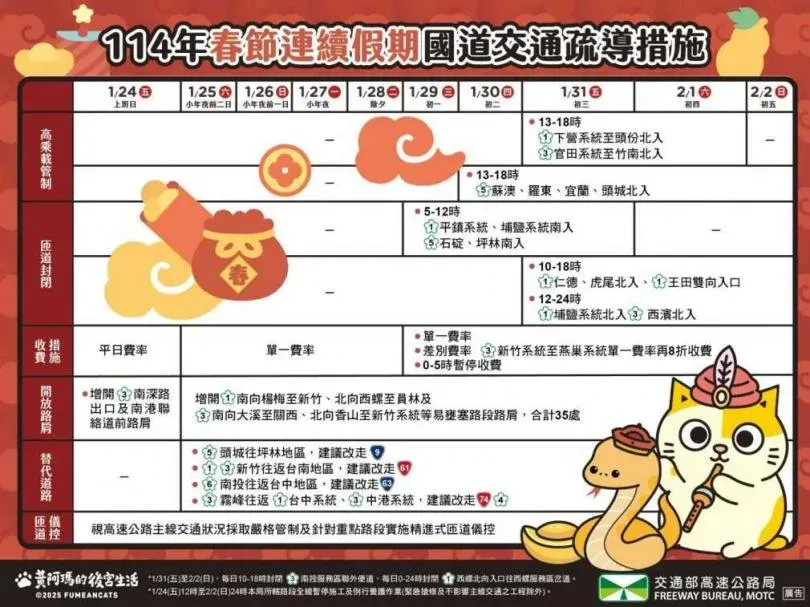 國道交通疏導措施。（圖／高公局提供）