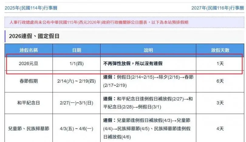 人事行政總處尚未公布中華民國115年（西元2026年）政府行政機關辦公日曆表，目前看到的只是預排版本。（圖／翻攝自talllkai網站）