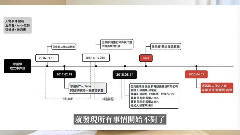 2024年4月Andy和家寧正式分手，直到同年10月才官宣分手。（圖／翻攝自Andy老師 臉書）
