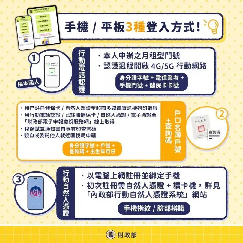 （圖／翻攝自臉書／財政部）