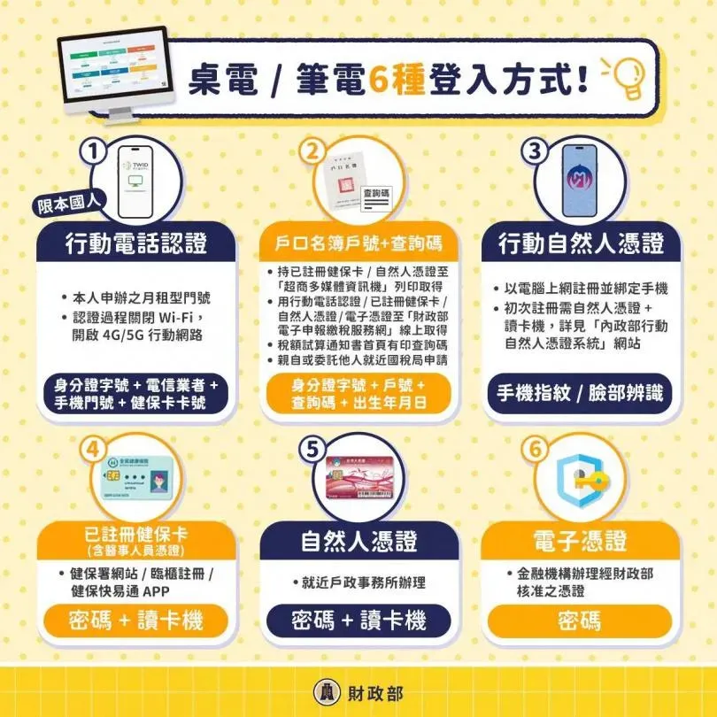 （圖／翻攝自臉書／財政部）