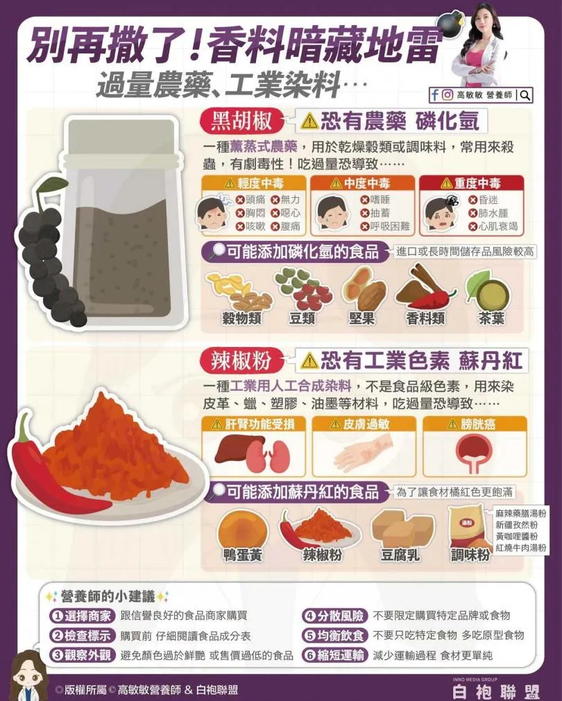 黑胡椒中可能含有農藥磷化氫,這是一種常用於穀類與調味料保存的薰蒸農藥,有高度毒性。(圖/翻攝自Facebook/高敏敏 營養師)