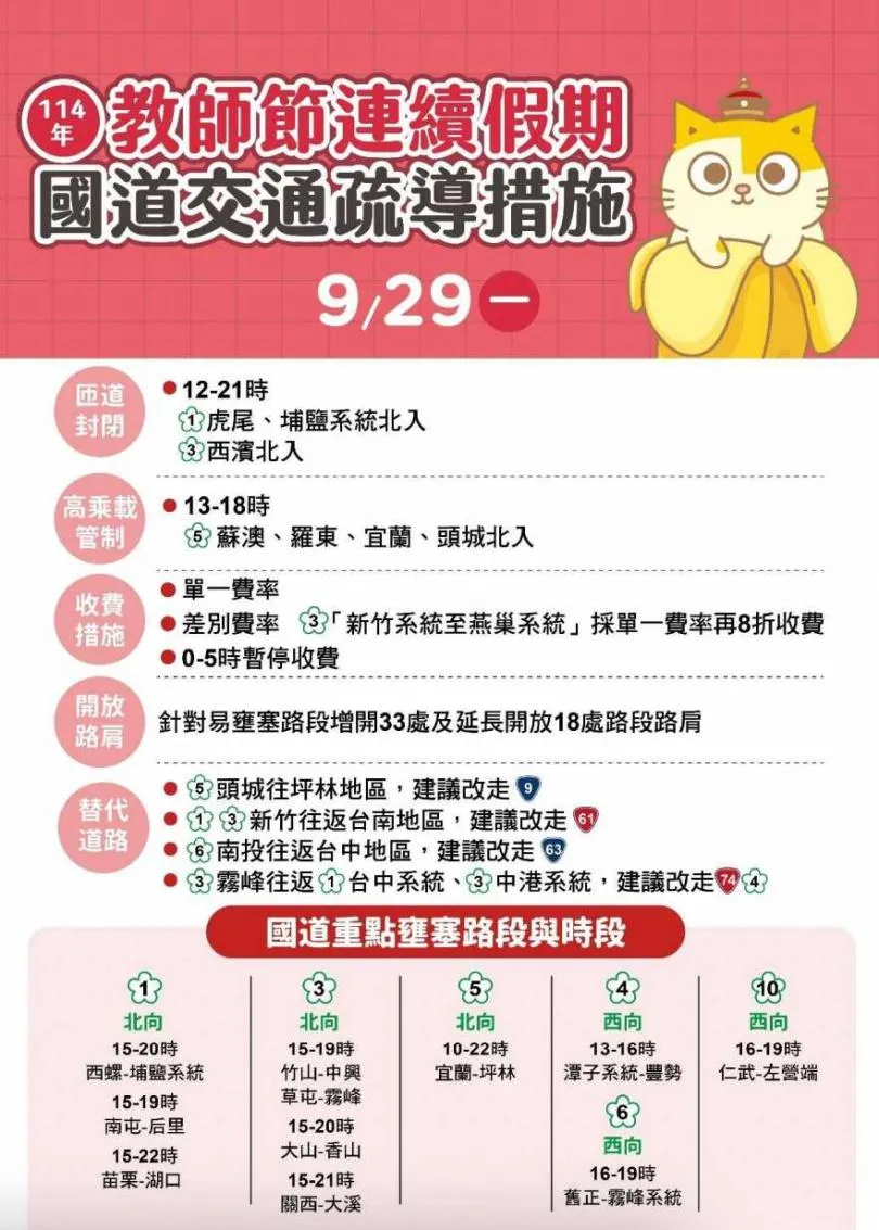 教師節連假交通疏導措施。（圖／高公局）