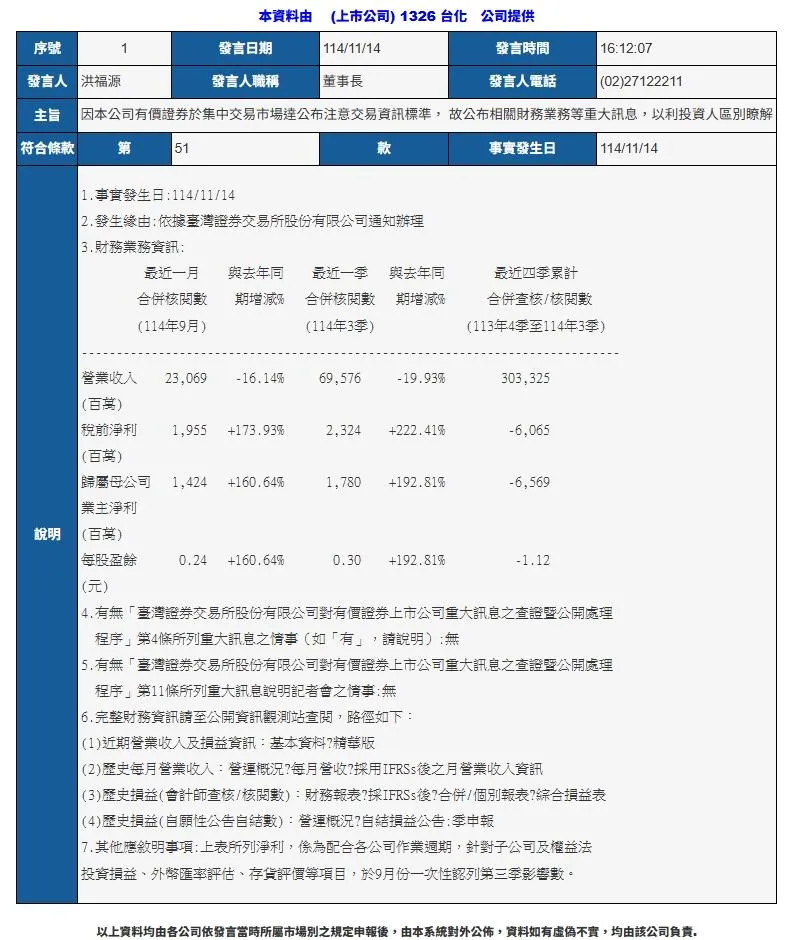 台化突發重訊。（圖／翻攝自公開資訊觀測網站）