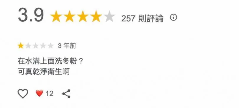 多年前就有網友反應衛生問題。（圖／翻攝自Google評論）