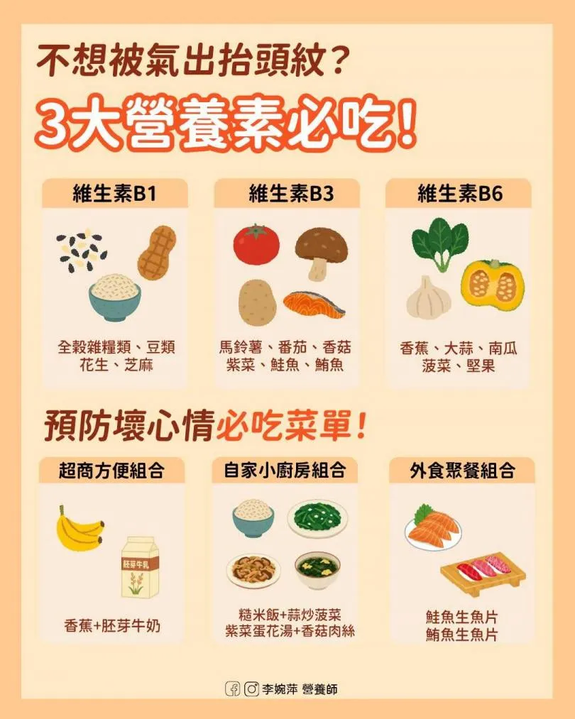 （圖／翻攝自Facebook李婉萍營養師）