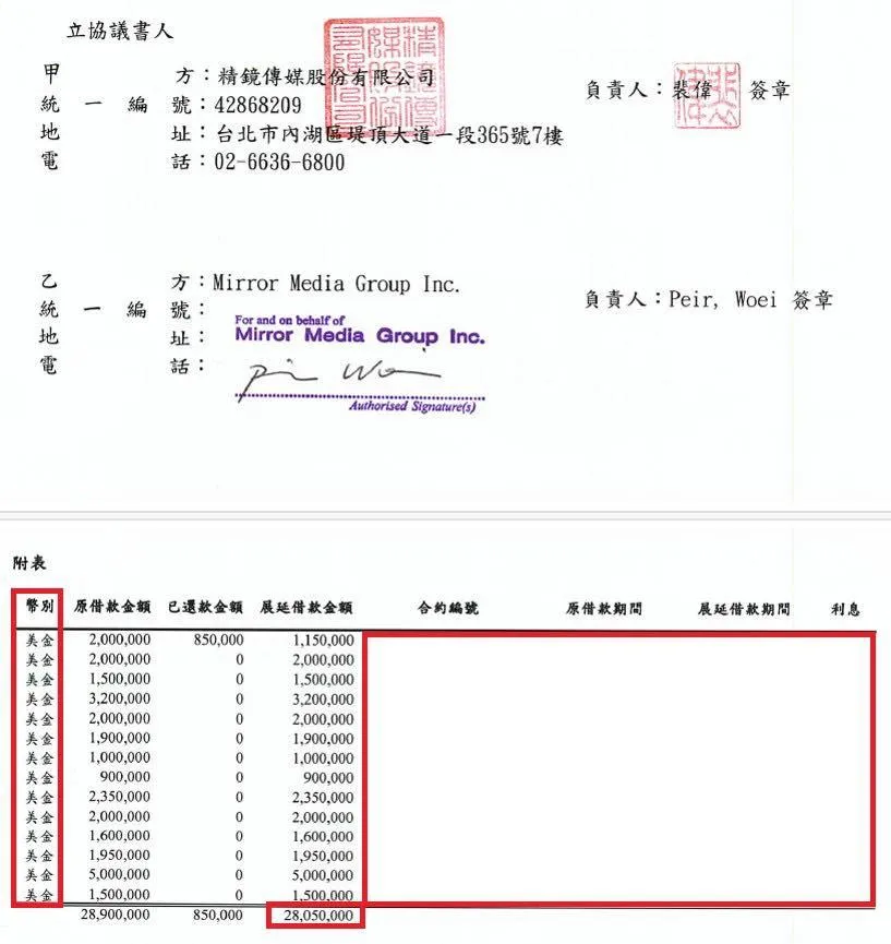 精鏡傳媒收8.5億資金。(圖/黃國昌臉書)
